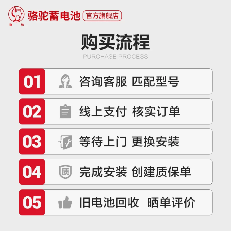 骆驼蓄电池汽车EFB启停电瓶T7 6-QTPE-75适配福克斯蒙迪欧专用