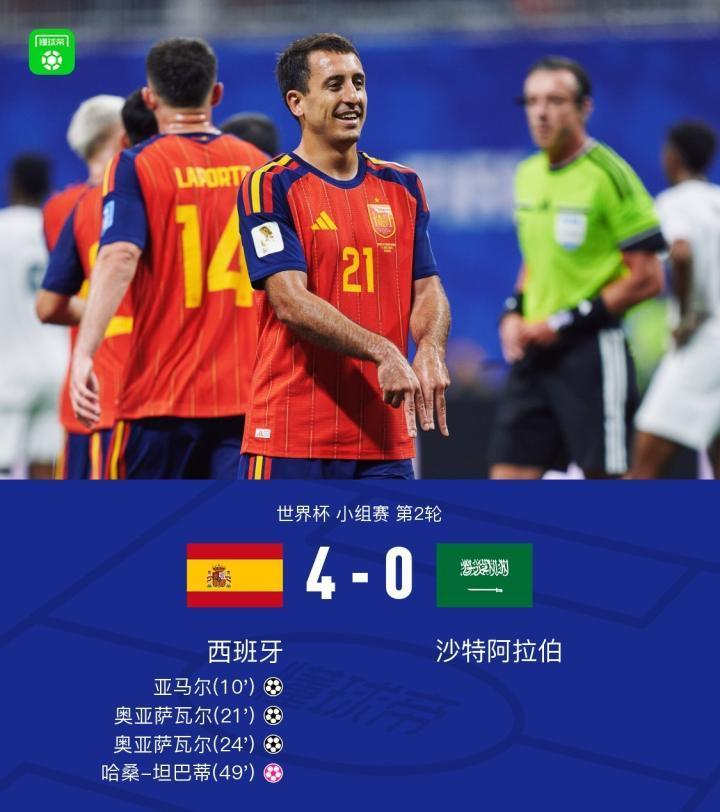 世界杯午报:佛得角延续黑马本色,埃及逆转取得世界杯首胜