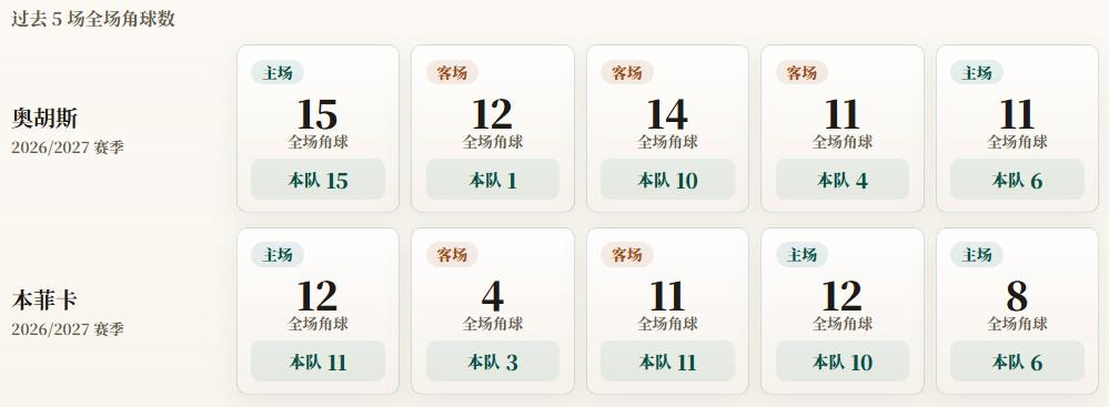 富士康组装苹果iPhone Duo整机良率仅60%多：生产线需反复调整设备